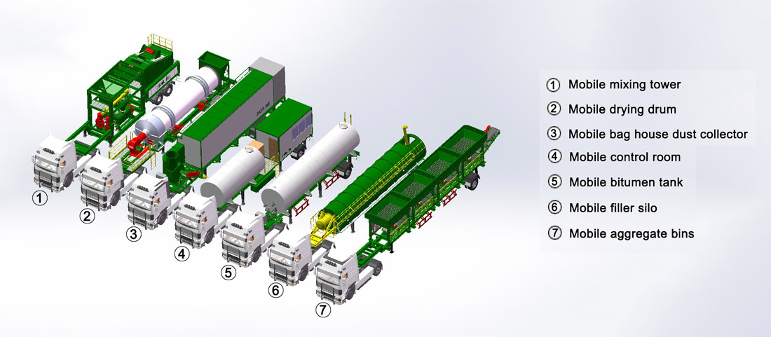 Mobile Asphalt Mixing Plant